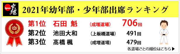 2021年幼年部・少年部出席ランキング